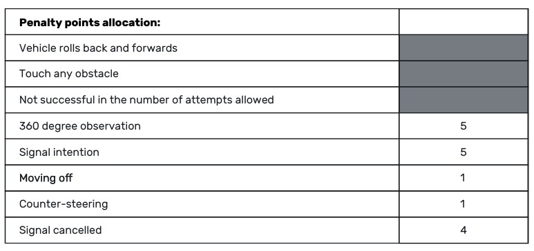 drivers point allocation